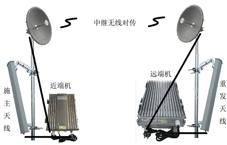 定远智能无线拉远移频中继直放站近端机远端机